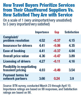 2017 Chauffeured Survey